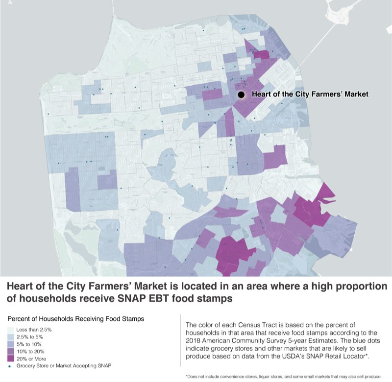 A map of San Francisco showing the percent of households which rely on food stamps. Several areas near the market, in the Tenderloin, Mid-market, South of Market, and Chinatown neighborhoods are in the 10-20% usage category.